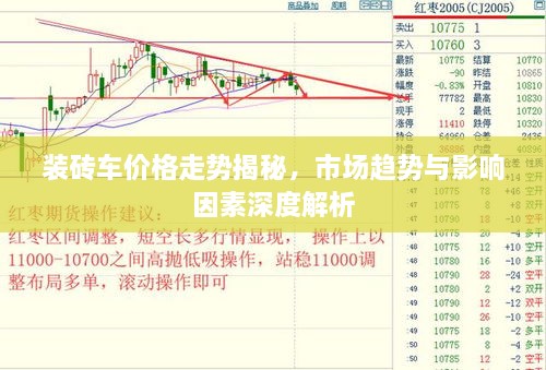 裝磚車價格走勢揭秘，市場趨勢與影響因素深度解析