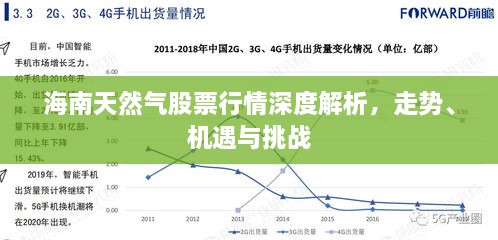 海南天然氣股票行情深度解析，走勢(shì)、機(jī)遇與挑戰(zhàn)