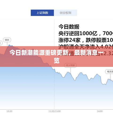 今日新潮能源重磅更新，最新消息一覽