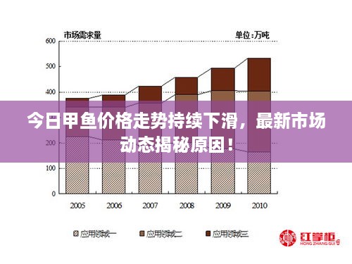 今日甲魚(yú)價(jià)格走勢(shì)持續(xù)下滑，最新市場(chǎng)動(dòng)態(tài)揭秘原因！