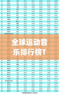 全球運(yùn)動音樂排行榜TOP榜單揭曉！