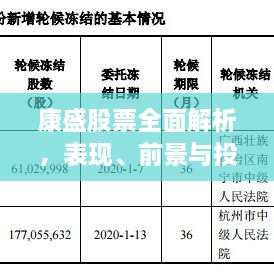 康盛股票全面解析，表現(xiàn)、前景與投資考量指南