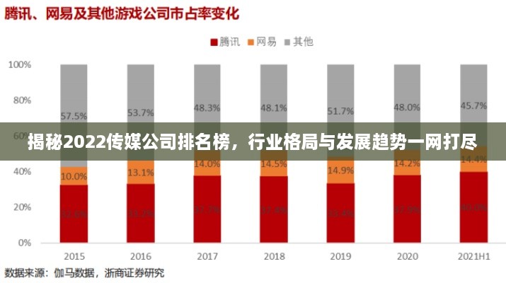 揭秘2022傳媒公司排名榜，行業(yè)格局與發(fā)展趨勢一網(wǎng)打盡