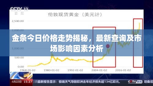 金條今日價格走勢揭秘，最新查詢及市場影響因素分析