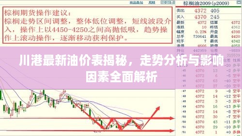 川港最新油價表揭秘，走勢分析與影響因素全面解析
