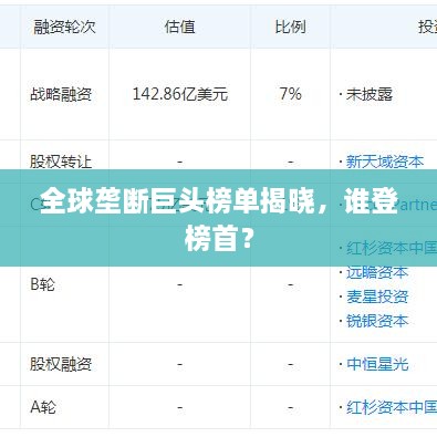 全球壟斷巨頭榜單揭曉，誰登榜首？