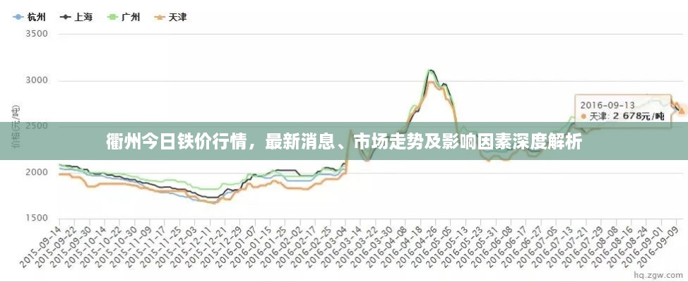 衢州今日鐵價行情，最新消息、市場走勢及影響因素深度解析