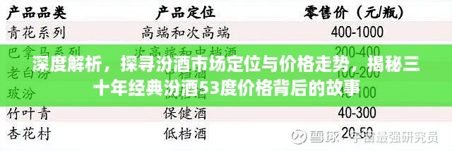 深度解析，探尋汾酒市場定位與價格走勢，揭秘三十年經(jīng)典汾酒53度價格背后的故事