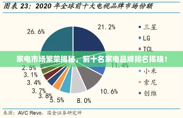 家電市場繁榮揭秘，前十名家電品牌排名揭曉！