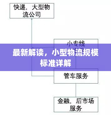 最新解讀，小型物流規(guī)模標(biāo)準(zhǔn)詳解