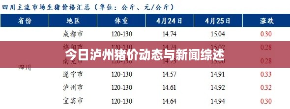 今日瀘州豬價(jià)動態(tài)與新聞綜述