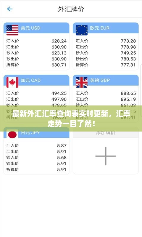 最新外匯匯率查詢(xún)表實(shí)時(shí)更新，匯率走勢(shì)一目了然！