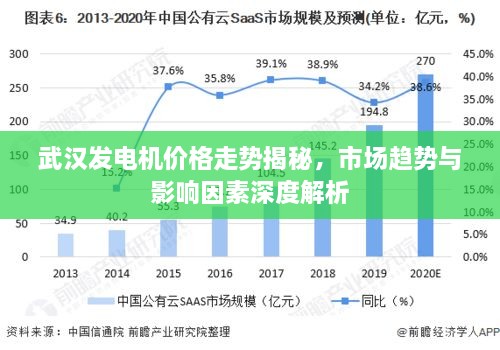 武漢發(fā)電機(jī)價(jià)格走勢(shì)揭秘，市場(chǎng)趨勢(shì)與影響因素深度解析