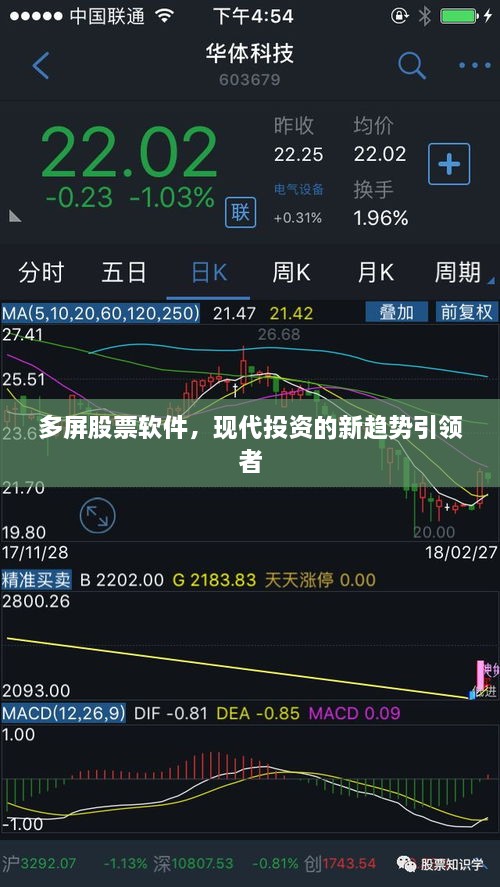 多屏股票軟件，現(xiàn)代投資的新趨勢(shì)引領(lǐng)者