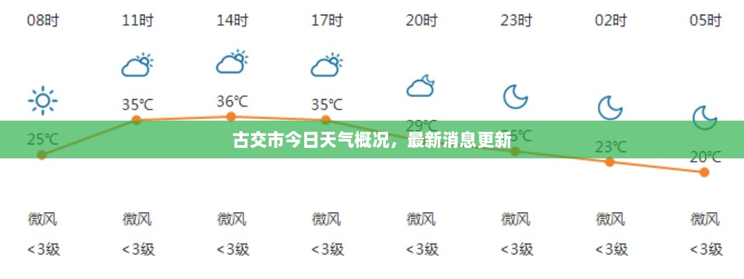 古交市今日天氣概況，最新消息更新