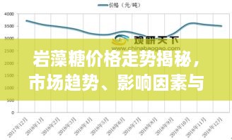 巖藻糖價格走勢揭秘，市場趨勢、影響因素與預(yù)期展望