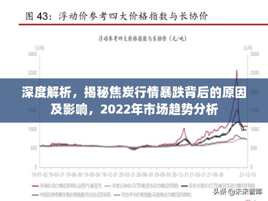 深度解析，揭秘焦炭行情暴跌背后的原因及影響，2022年市場(chǎng)趨勢(shì)分析