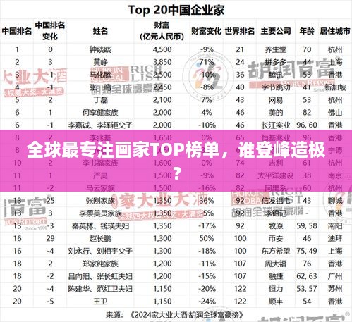 全球最專注畫家TOP榜單，誰登峰造極？