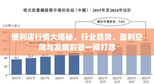 便利店行情大揭秘，行業(yè)趨勢(shì)、盈利空間與發(fā)展前景一網(wǎng)打盡