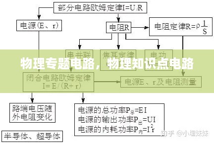 物理專題電路，物理知識點電路 