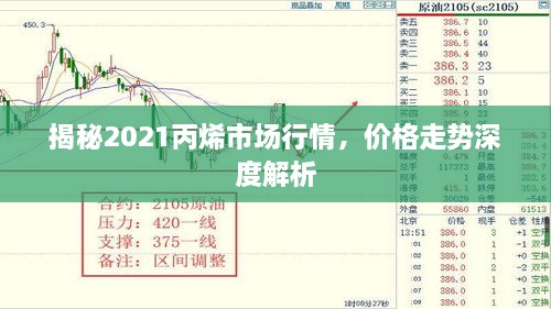 揭秘2021丙烯市場(chǎng)行情，價(jià)格走勢(shì)深度解析