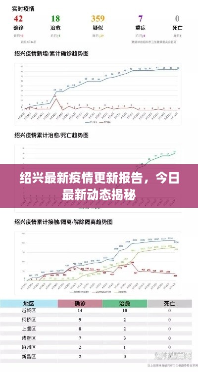 紹興最新疫情更新報告，今日最新動態(tài)揭秘