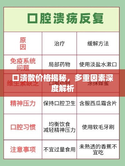 口潰散價格揭秘，多重因素深度解析
