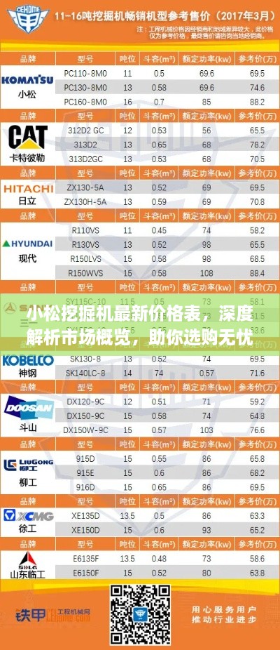 小松挖掘機(jī)最新價(jià)格表，深度解析市場(chǎng)概覽，助你選購(gòu)無憂！