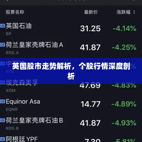 英國股市走勢解析，個股行情深度剖析