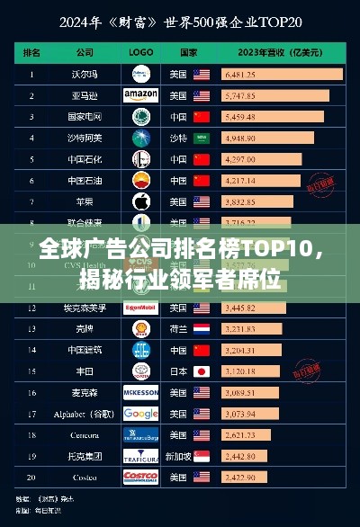 全球廣告公司排名榜TOP10，揭秘行業(yè)領(lǐng)軍者席位