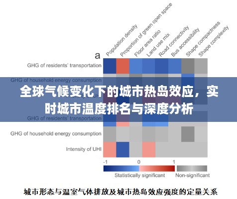 全球氣候變化下的城市熱島效應(yīng)，實時城市溫度排名與深度分析