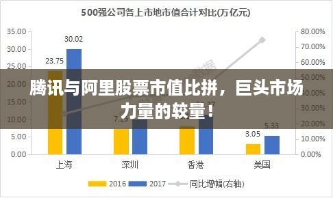 騰訊與阿里股票市值比拼，巨頭市場(chǎng)力量的較量！