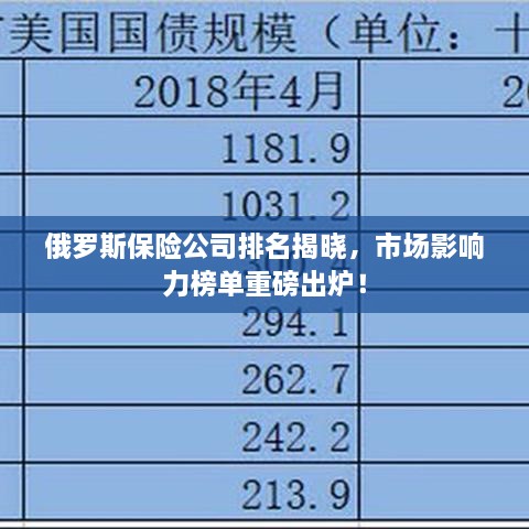 俄羅斯保險(xiǎn)公司排名揭曉，市場(chǎng)影響力榜單重磅出爐！