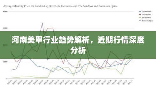 河南美甲行業(yè)趨勢(shì)解析，近期行情深度分析