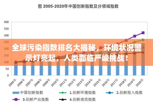 全球污染指數(shù)排名大揭秘，環(huán)境狀況警示燈亮起，人類(lèi)面臨嚴(yán)峻挑戰(zhàn)！