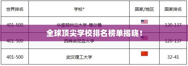 全球頂尖學(xué)校排名榜單揭曉！