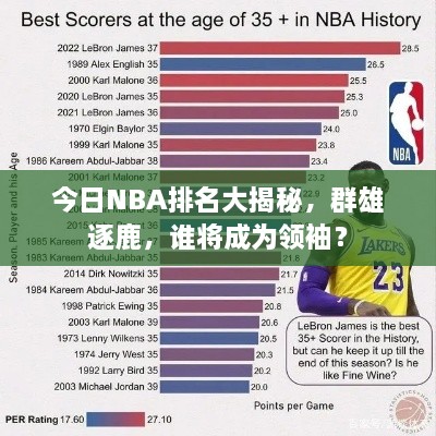 今日NBA排名大揭秘，群雄逐鹿，誰將成為領(lǐng)袖？