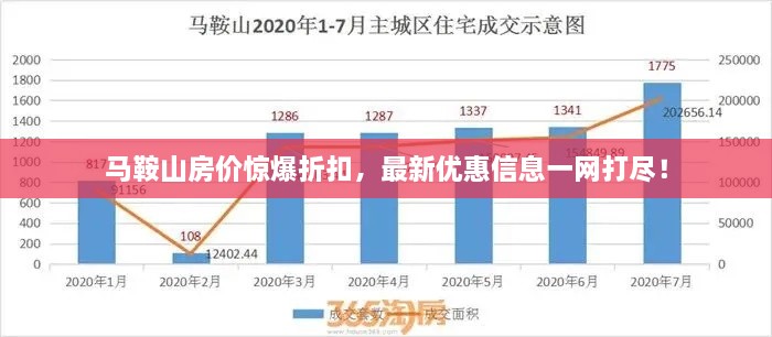 馬鞍山房?jī)r(jià)驚爆折扣，最新優(yōu)惠信息一網(wǎng)打盡！