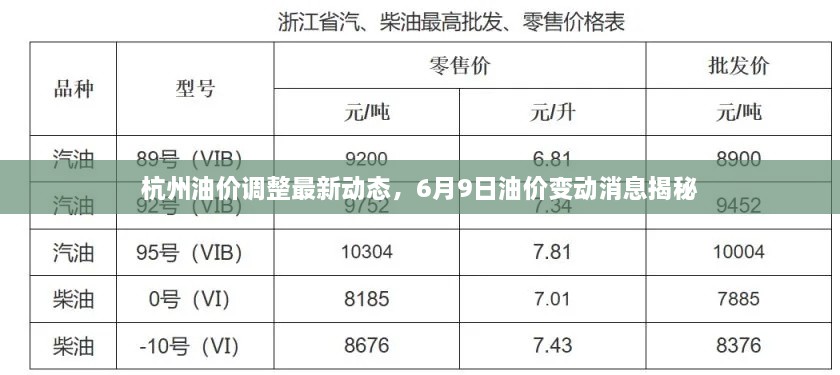 杭州油價(jià)調(diào)整最新動(dòng)態(tài)，6月9日油價(jià)變動(dòng)消息揭秘