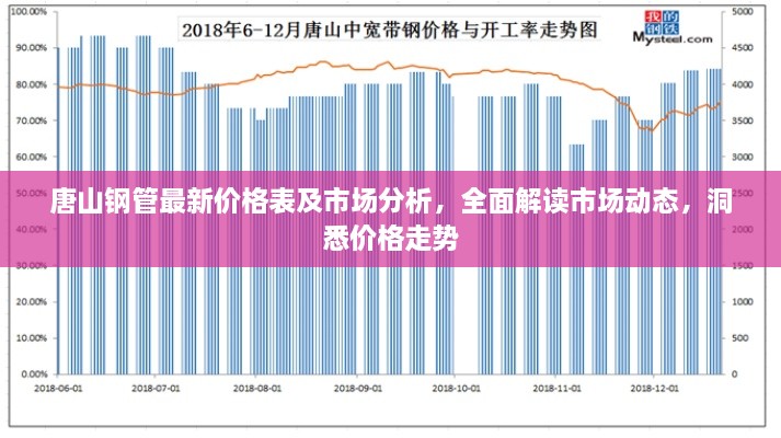 唐山鋼管最新價格表及市場分析，全面解讀市場動態(tài)，洞悉價格走勢