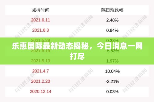 樂(lè)惠國(guó)際最新動(dòng)態(tài)揭秘，今日消息一網(wǎng)打盡