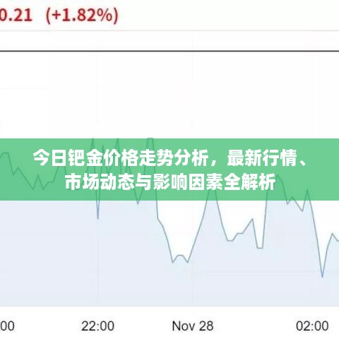 今日鈀金價(jià)格走勢(shì)分析，最新行情、市場(chǎng)動(dòng)態(tài)與影響因素全解析