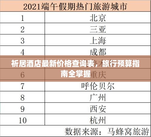 祈居酒店最新價(jià)格查詢表，旅行預(yù)算指南全掌握