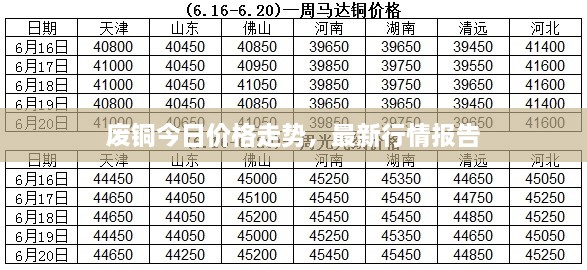 廢銅今日價格走勢，最新行情報告