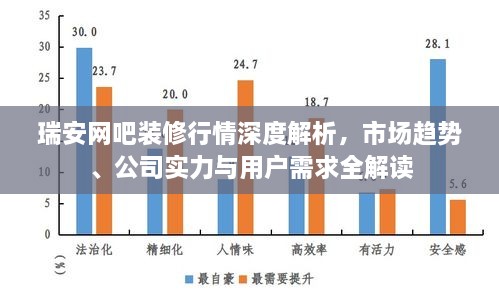 瑞安網(wǎng)吧裝修行情深度解析，市場(chǎng)趨勢(shì)、公司實(shí)力與用戶需求全解讀