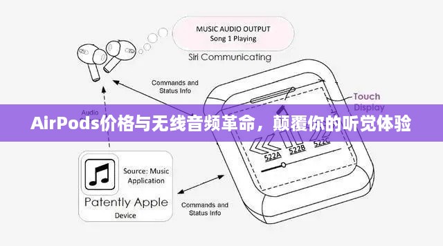 AirPods價(jià)格與無線音頻革命，顛覆你的聽覺體驗(yàn)