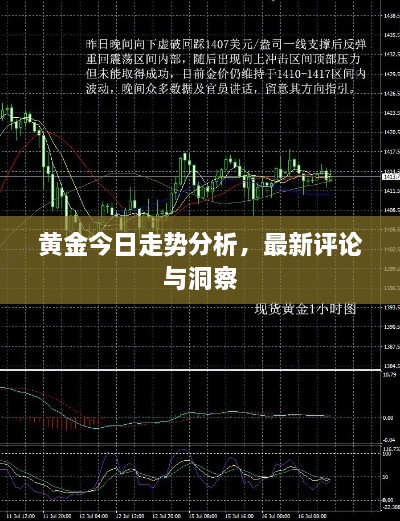 黃金今日走勢分析，最新評論與洞察