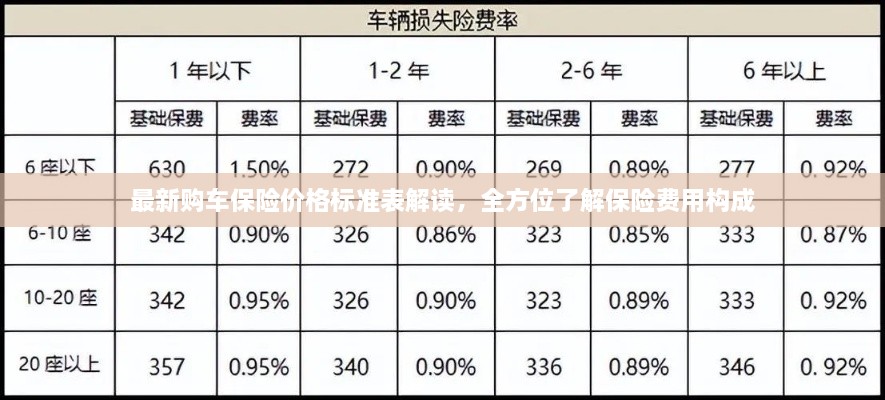 最新購(gòu)車保險(xiǎn)價(jià)格標(biāo)準(zhǔn)表解讀，全方位了解保險(xiǎn)費(fèi)用構(gòu)成