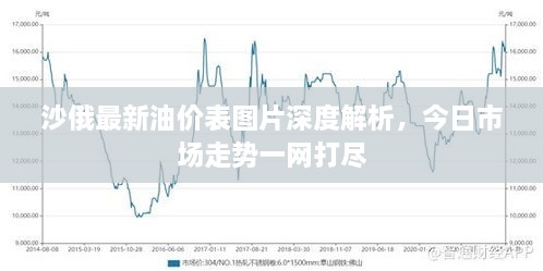 沙俄最新油價表圖片深度解析，今日市場走勢一網(wǎng)打盡