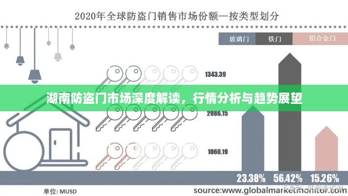 湖南防盜門市場(chǎng)深度解讀，行情分析與趨勢(shì)展望